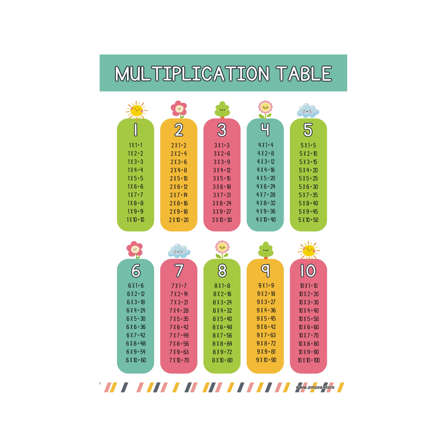 Kids self-learning sheets ( Size 2 feet x 2.5 feet )